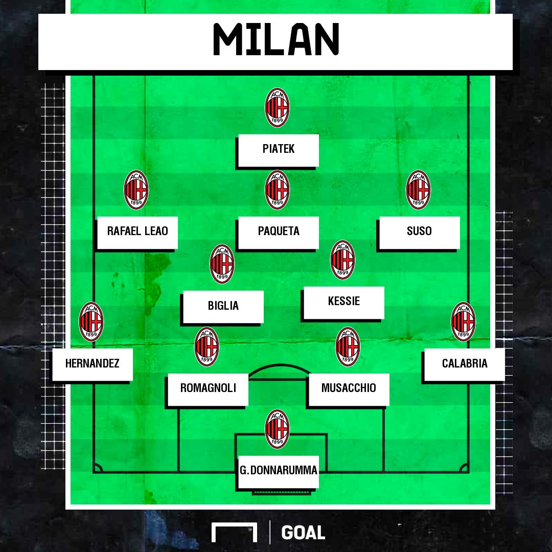 Milan Pioli 4-2-3-1