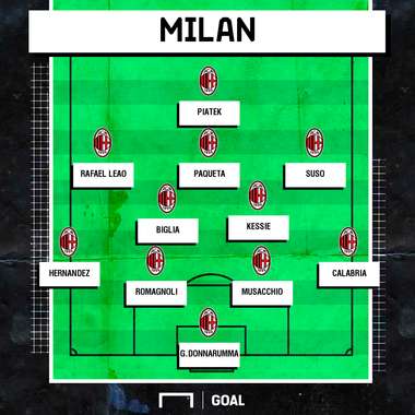 Milan Pioli 4-2-3-1