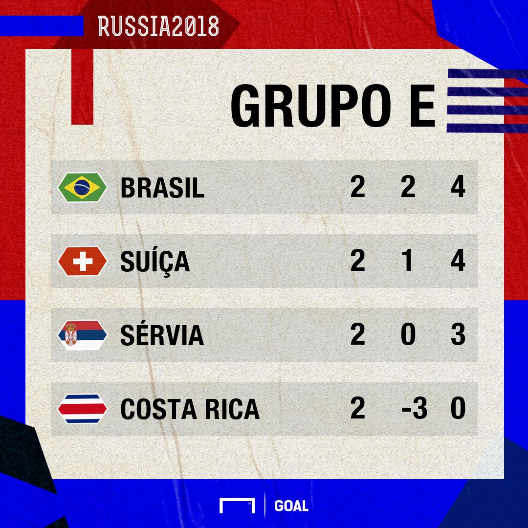 GFX Grupo E Copa 2018 26062018