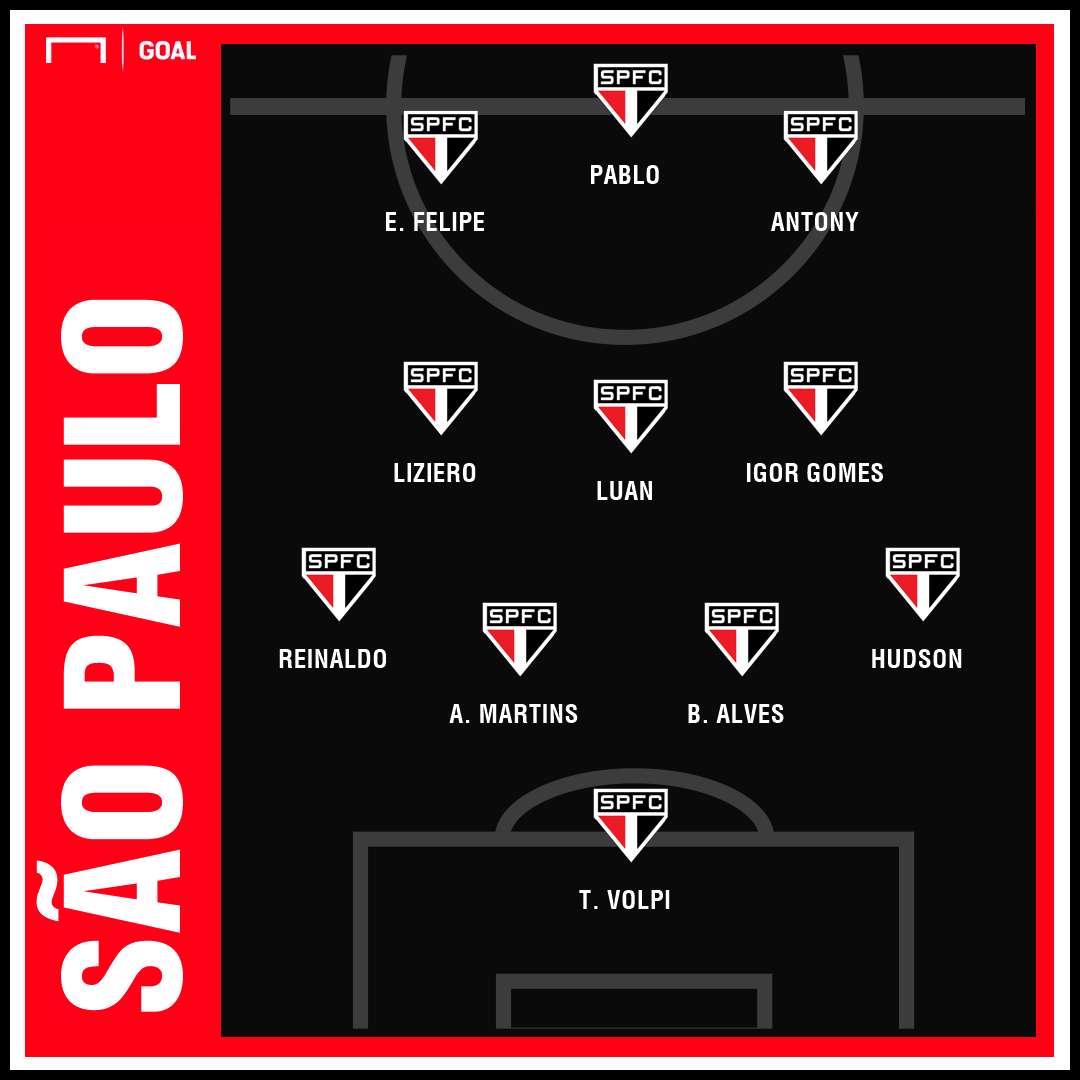 Escalação do São Paulo contra o Ituano