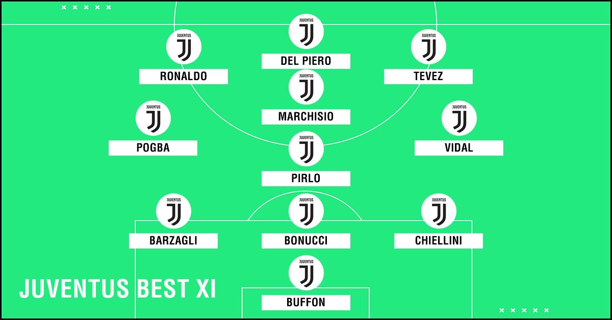 BEST XI : ทีมรวมดาวยูเวนตุสชุดแชมป์ 8 สมัยติด