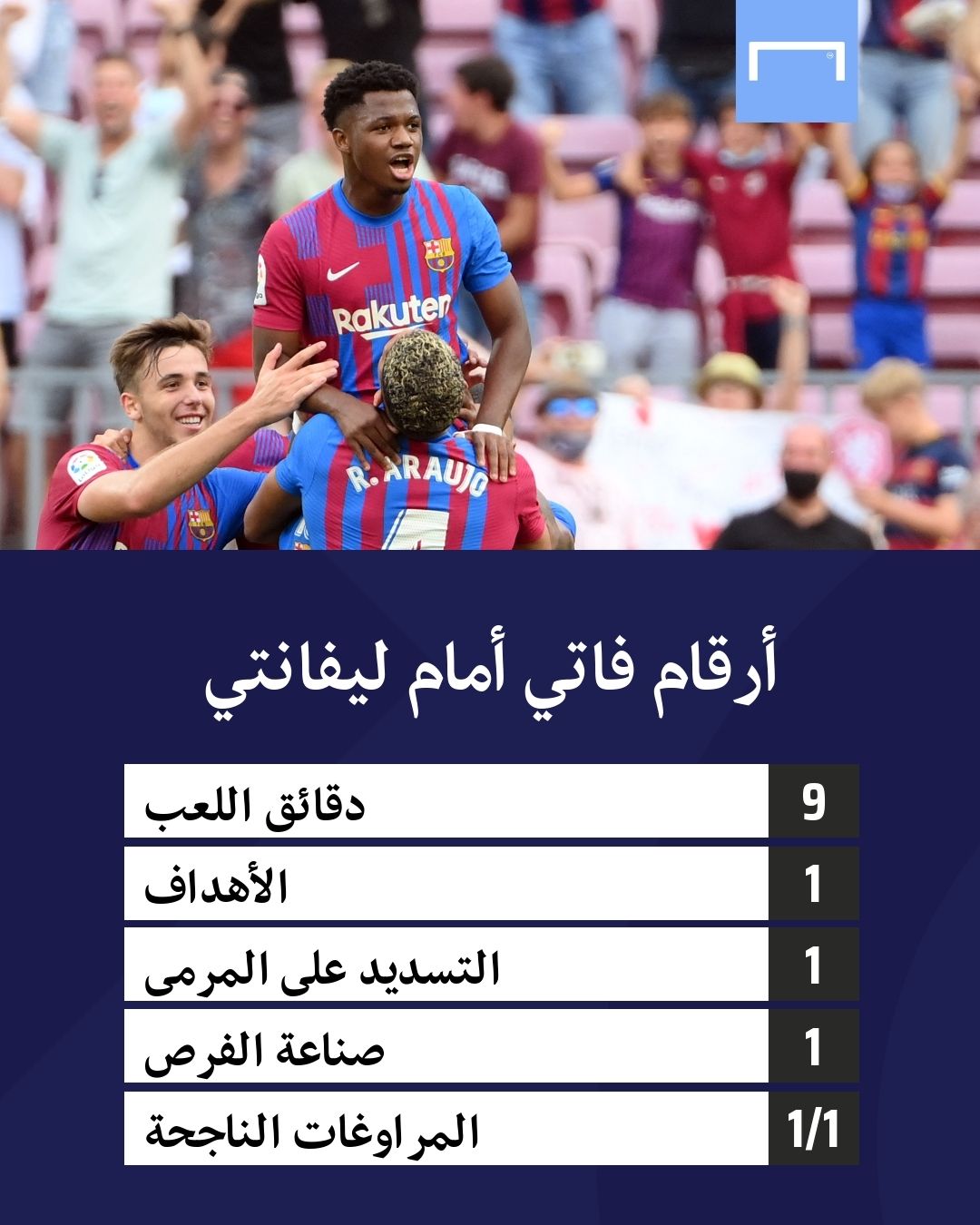 Ansu Fati Levante in numbers