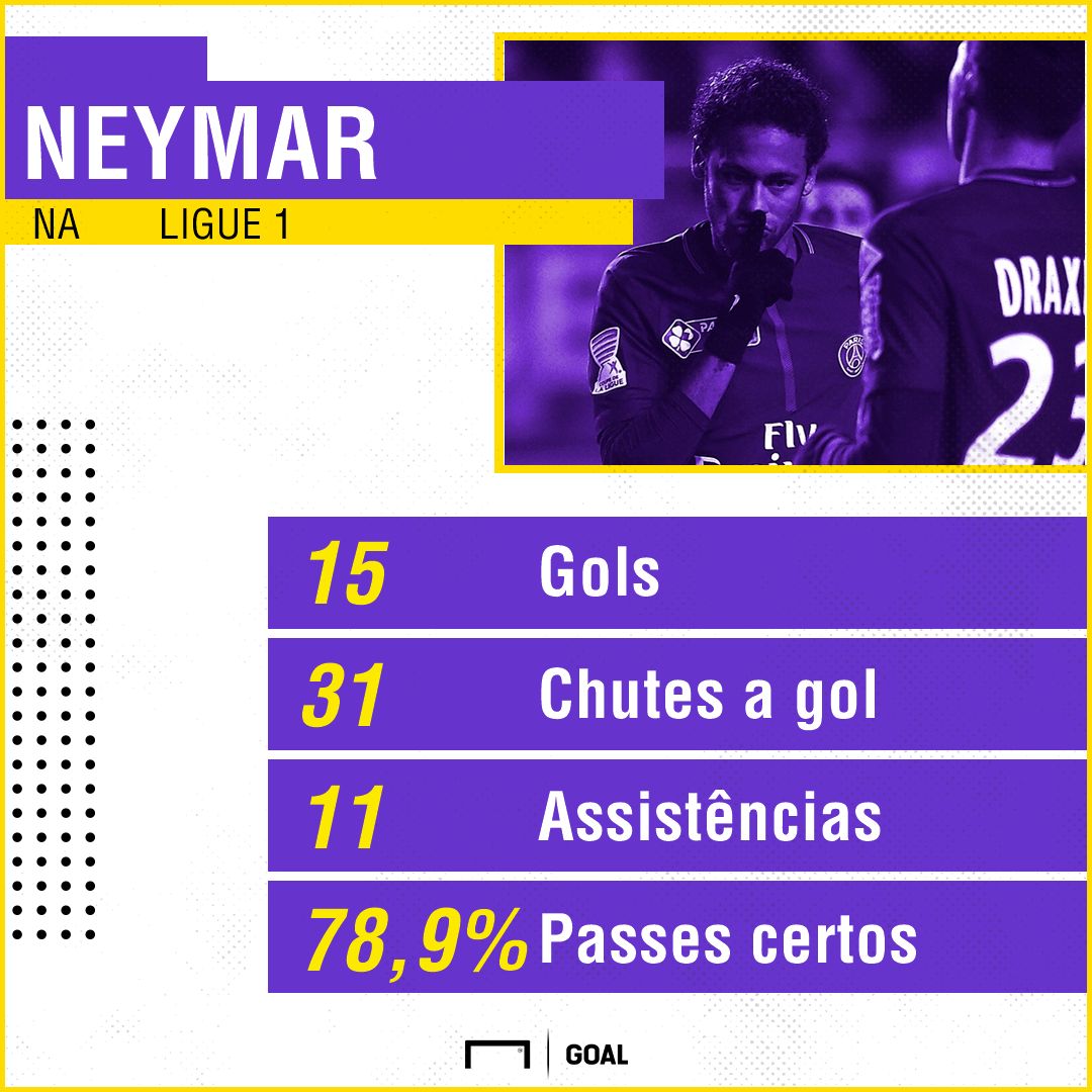 GFX Neymar PSG Ligue 1 25 01 18