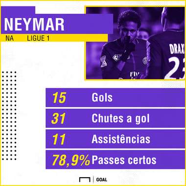 GFX Neymar PSG Ligue 1 25 01 18