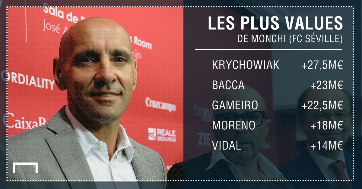 PS plus values Séville Monchi