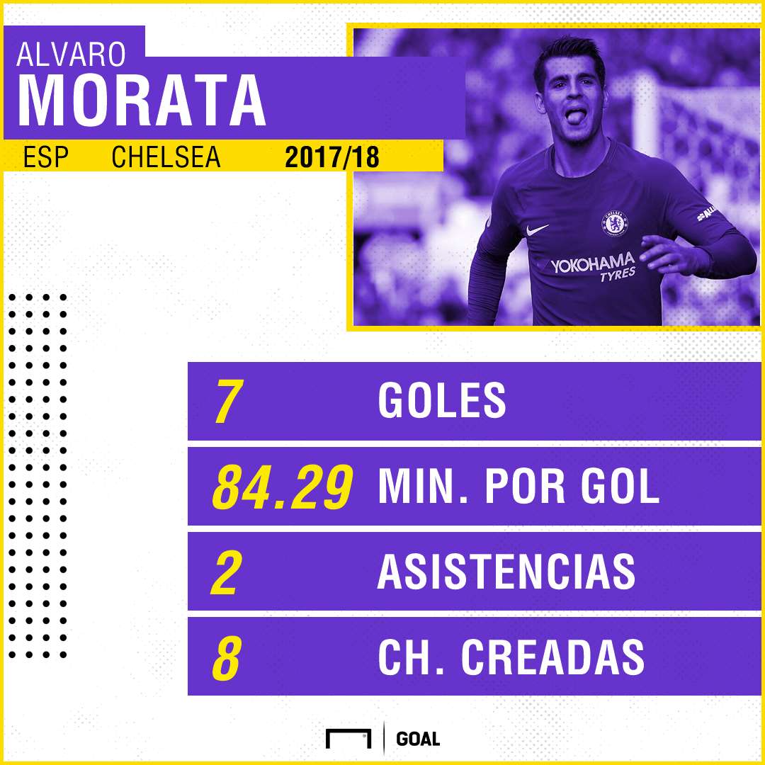 MORATA