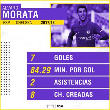 MORATA