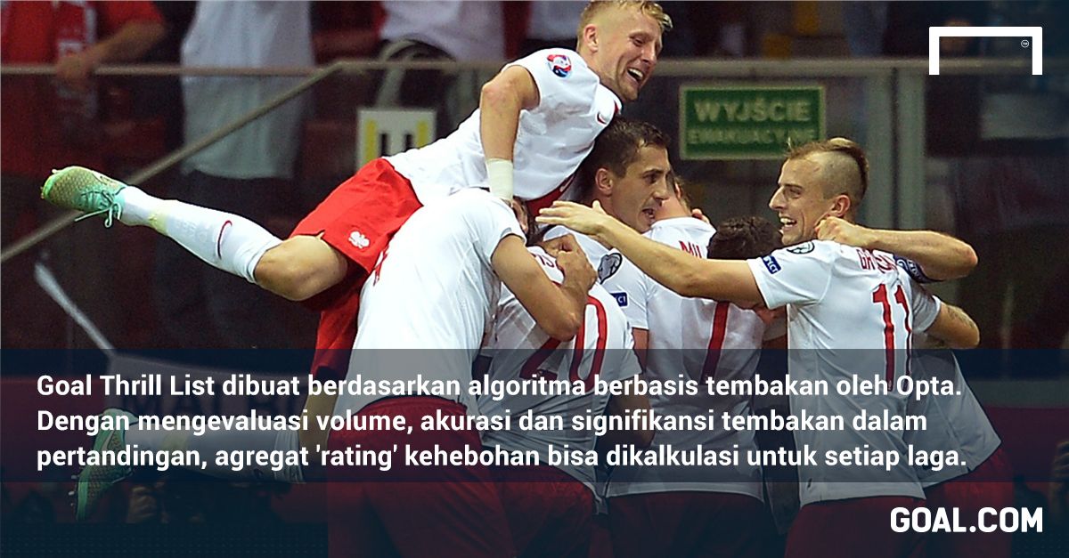 GFX Thrill List - Polandia