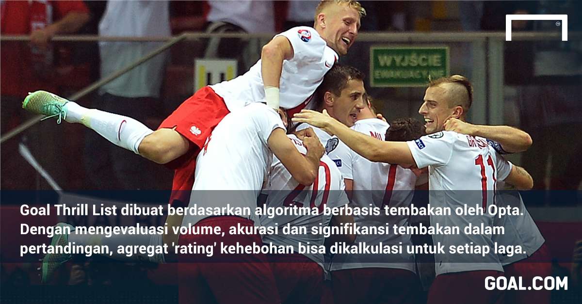 GFX Thrill List - Polandia