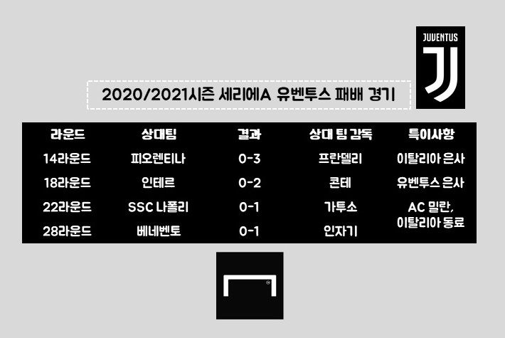 피를로 유벤투스 4패 경기