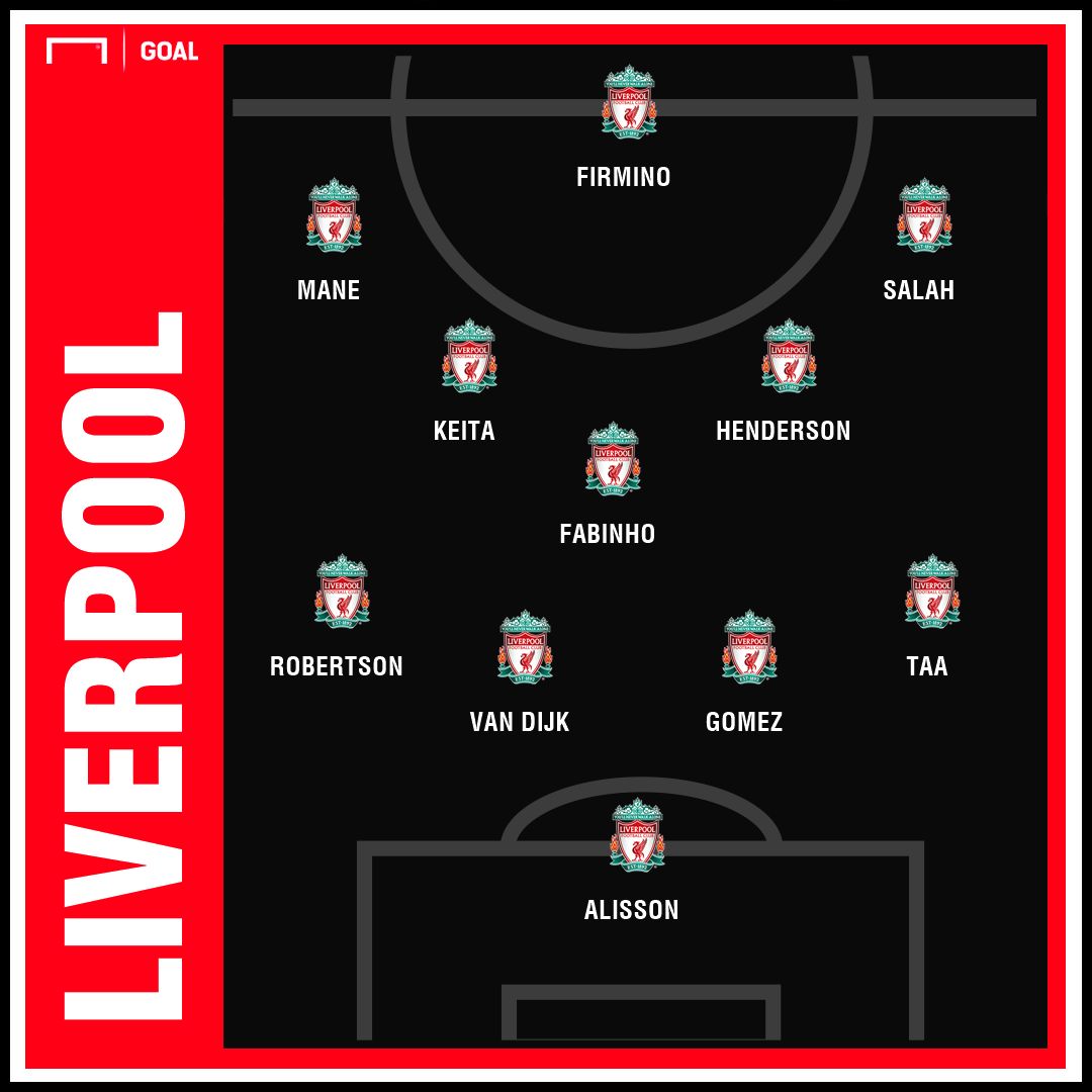 Liverpool predicted line up