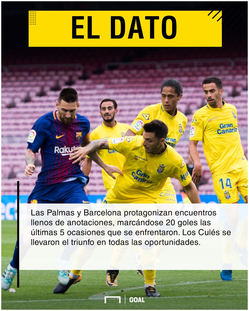Las Palmas vs Barcelona