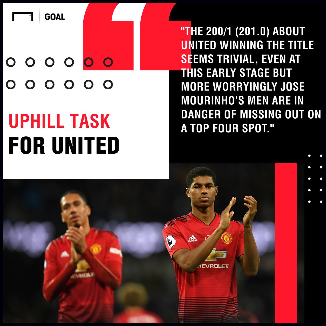 Manchester United top four finish odds bet365