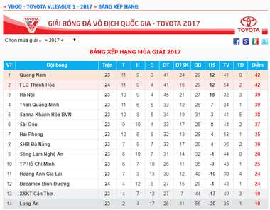 BXH V.League 2017 sau vòng 24 chiều 3/11