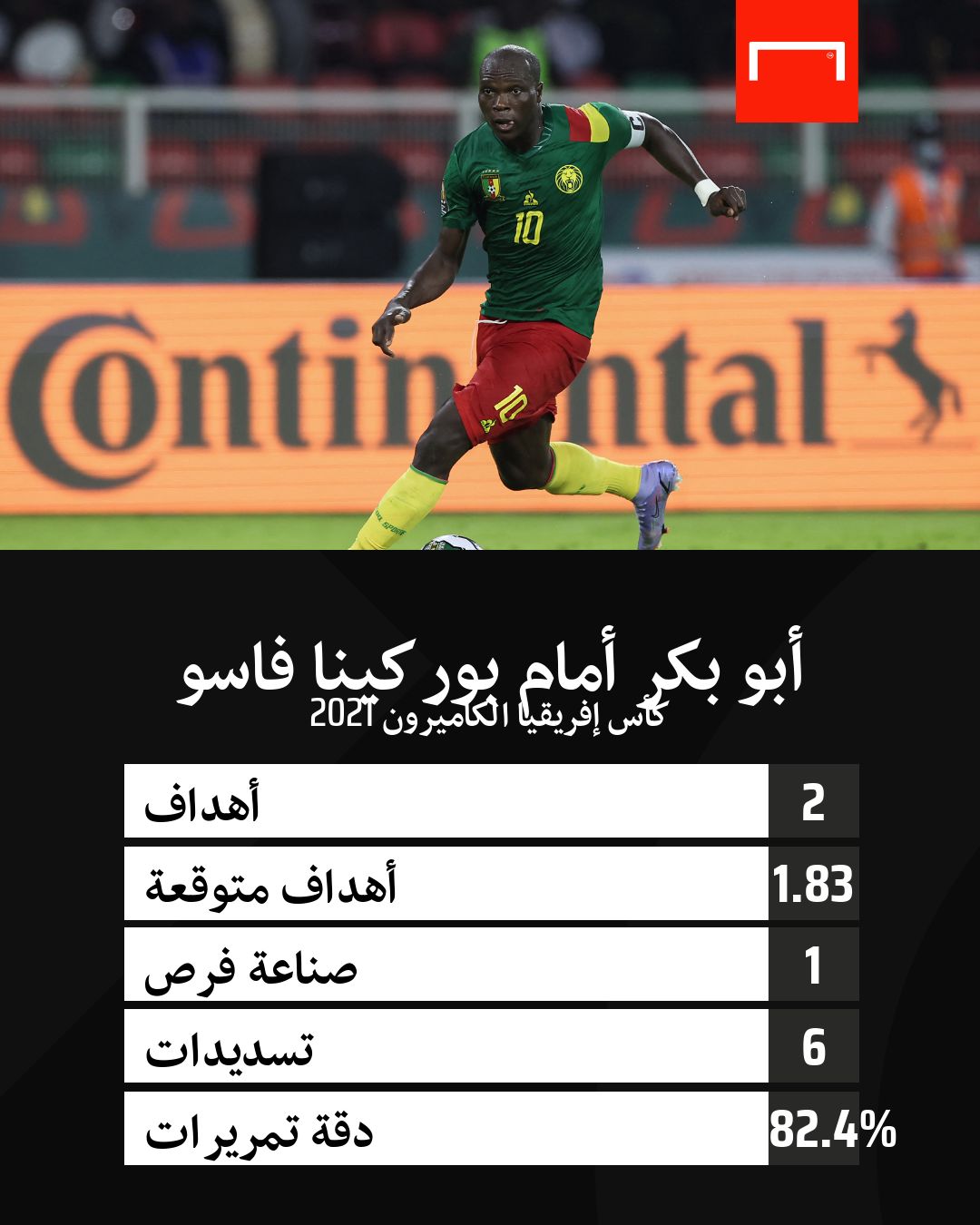 أرقام فينسنت أبو بكر أمام بوركينا فاسو