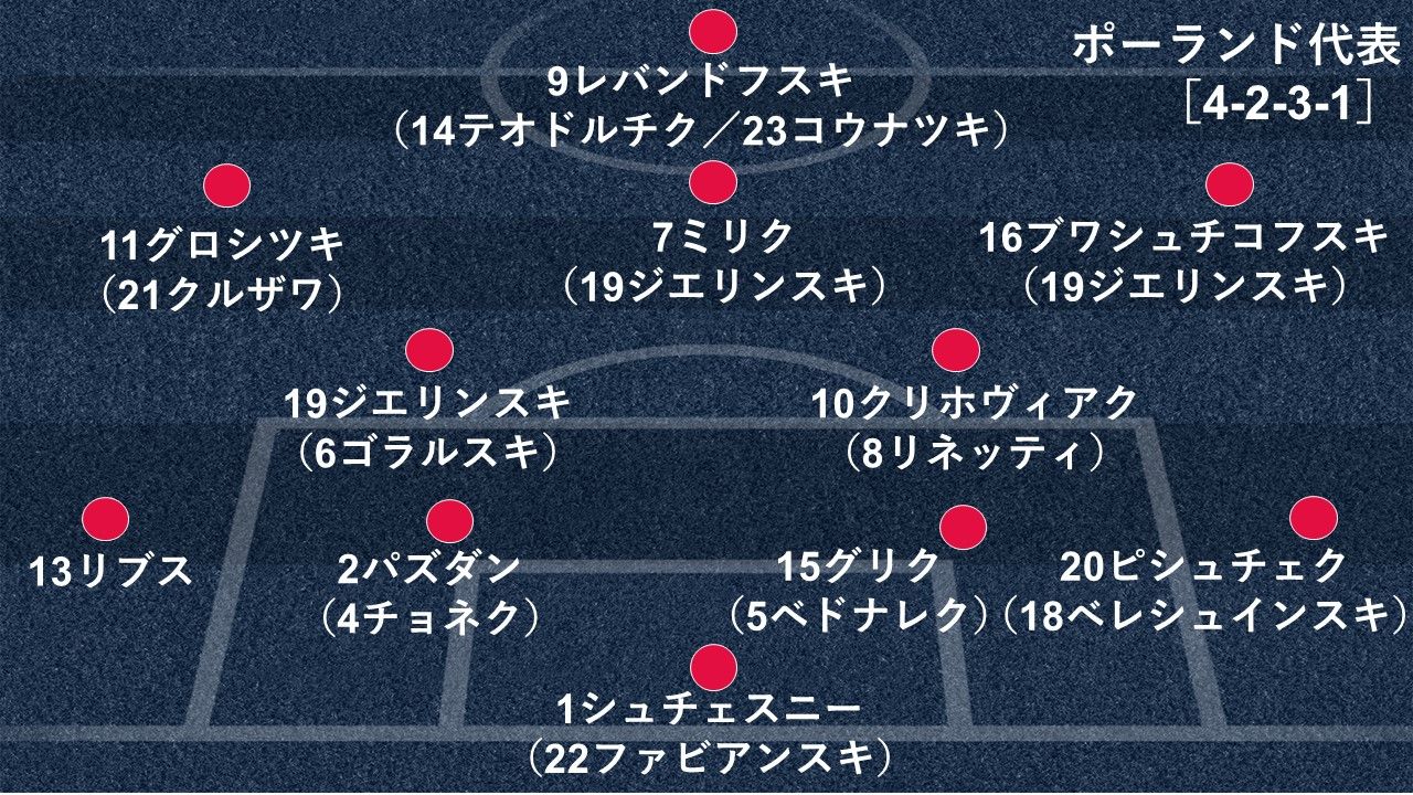 2017-06-27-poland-formation