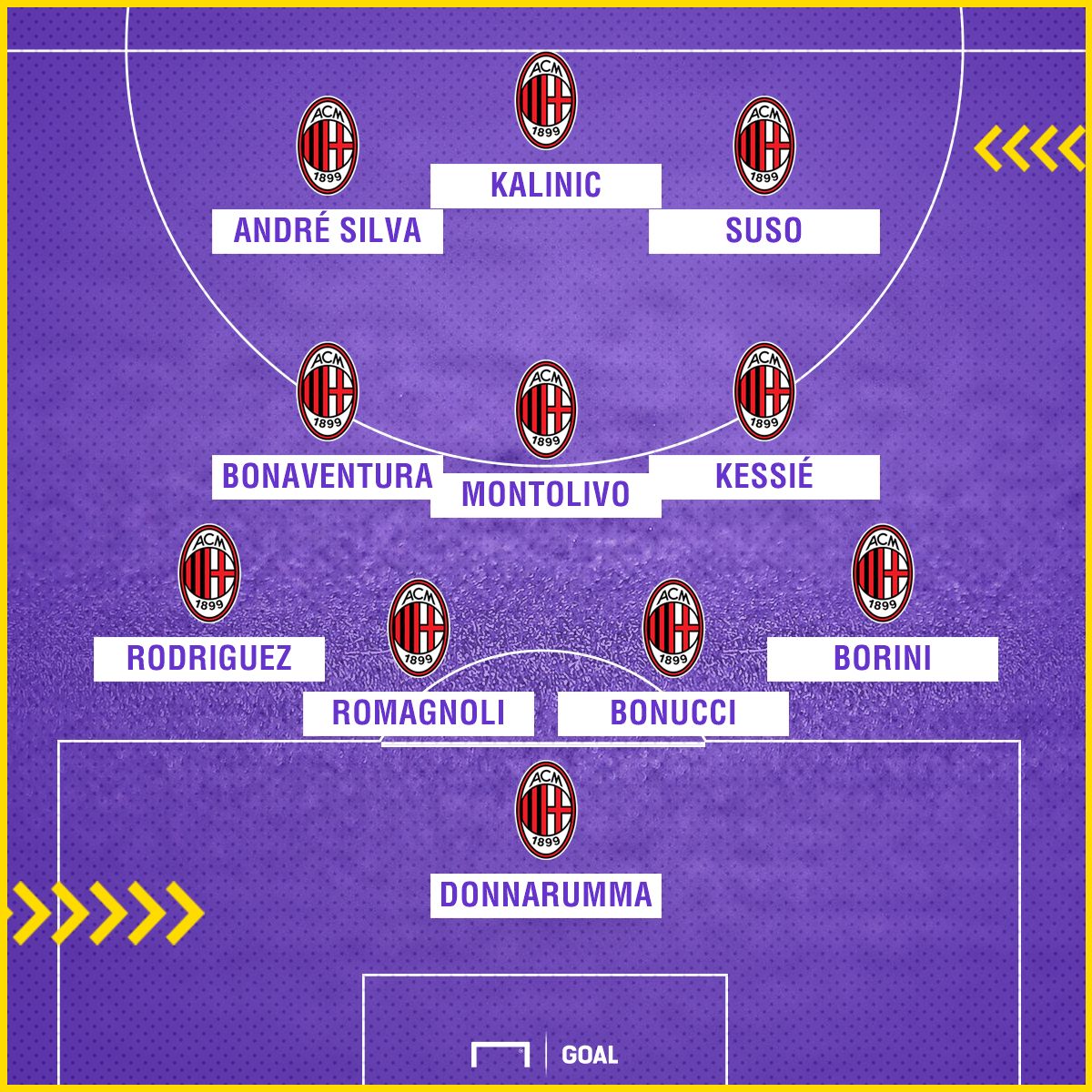 milan's formation with gattuso 4-3-3