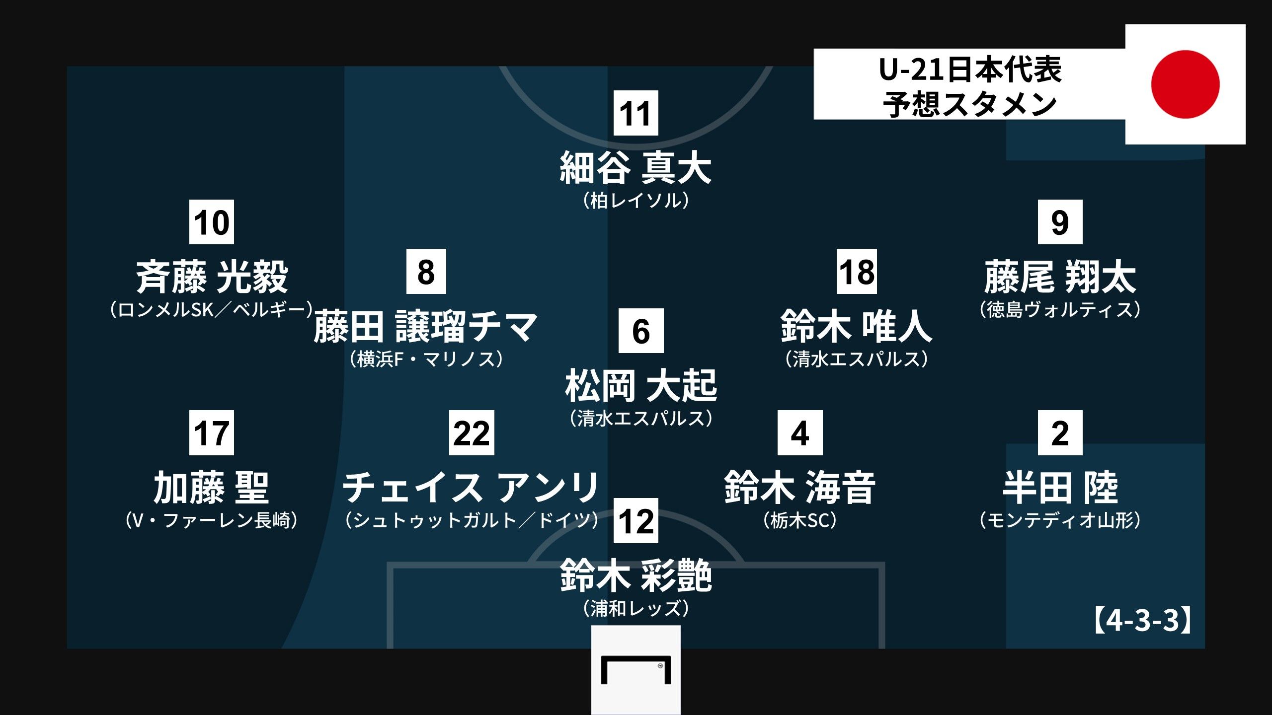 20220612-japan-prediction