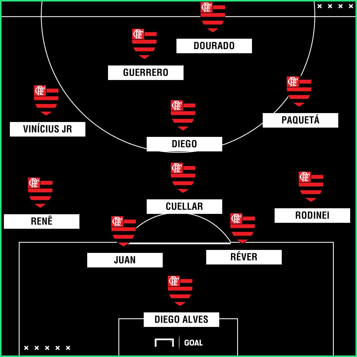 GFX Guerrero Dourado