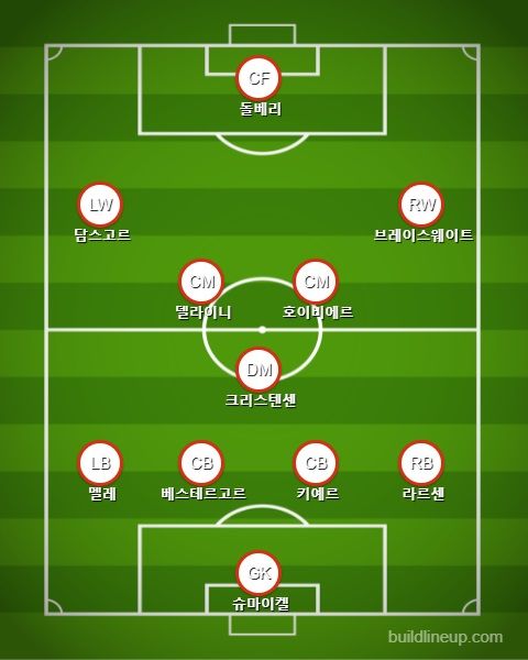 덴마크 크리스텐센 전진 배치 vs 웨일스