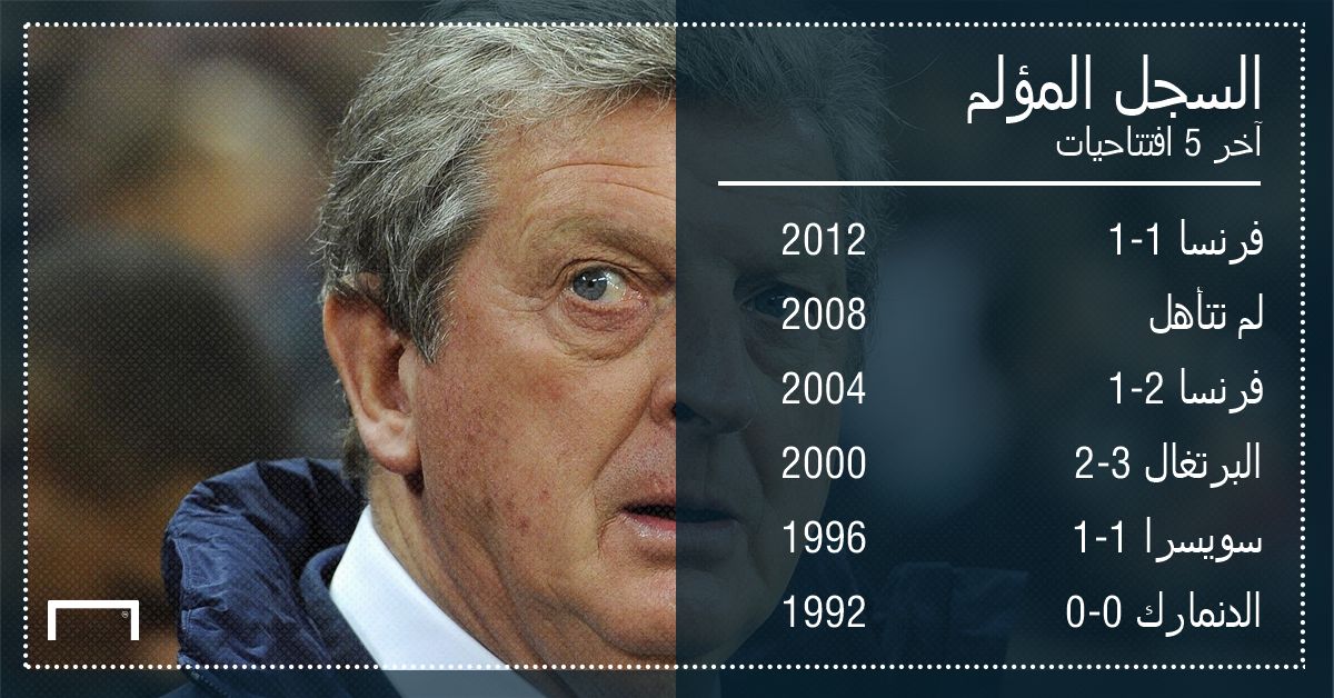 Arabic only England Euro opener