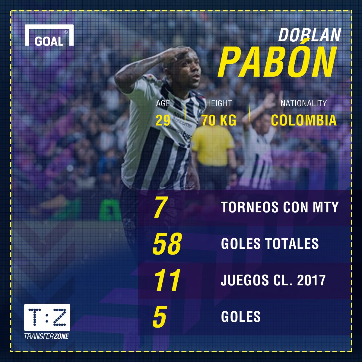 Dorlan Pabón