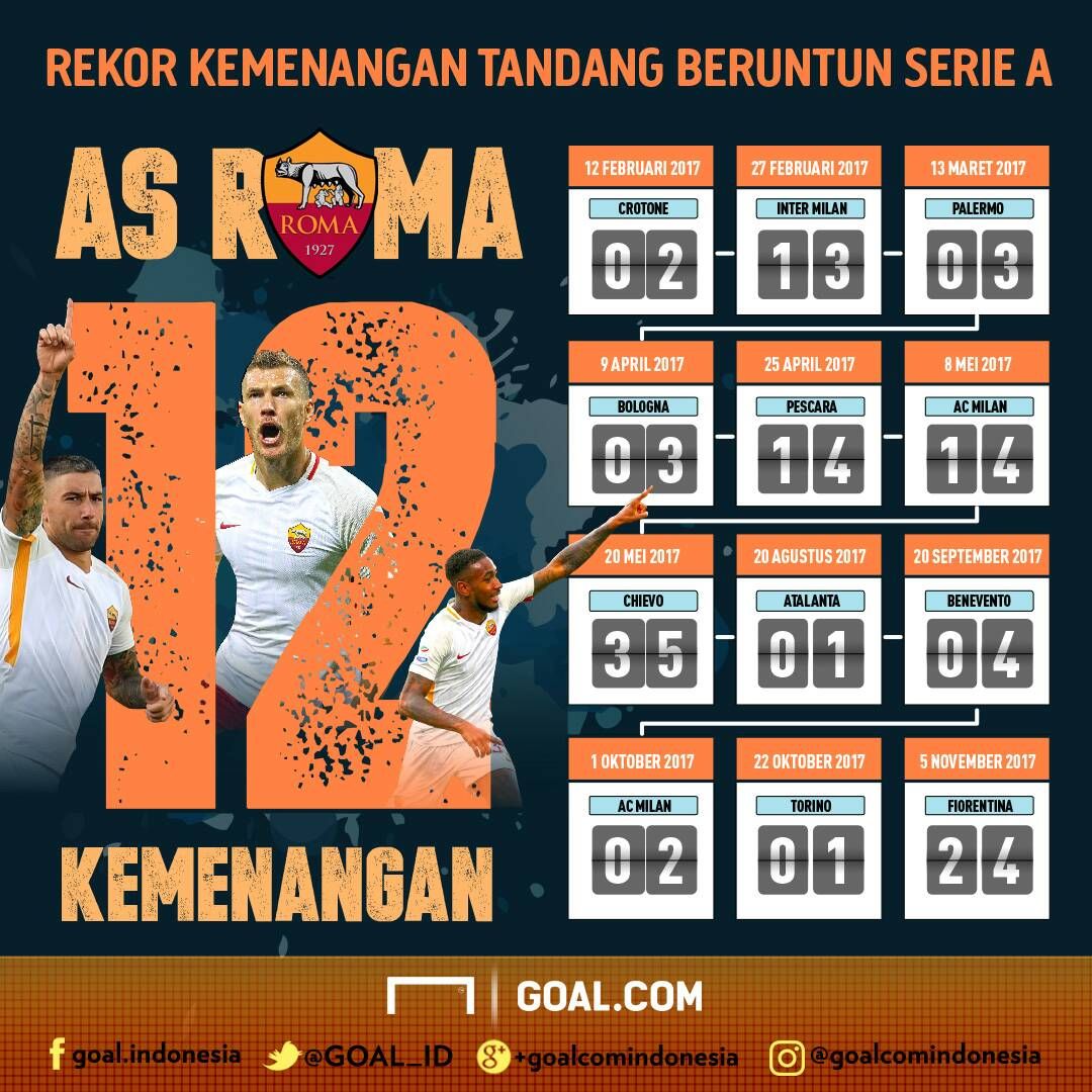 GFX ID - Rekor AS Roma