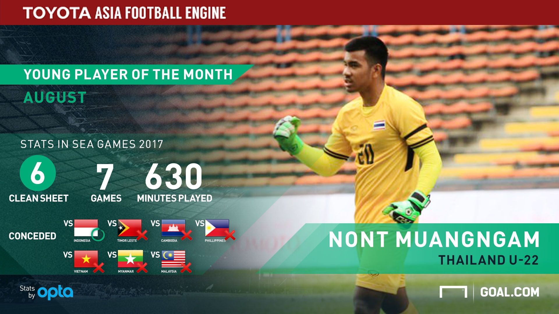 Toyota - Young POTM Nont Muangngam Grafis REVISI