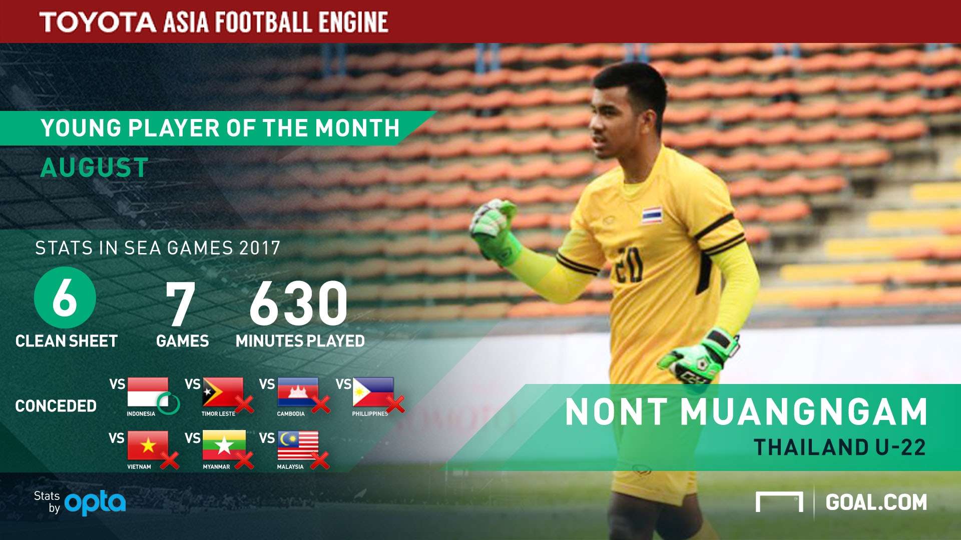 Toyota - Young POTM Nont Muangngam Grafis REVISI