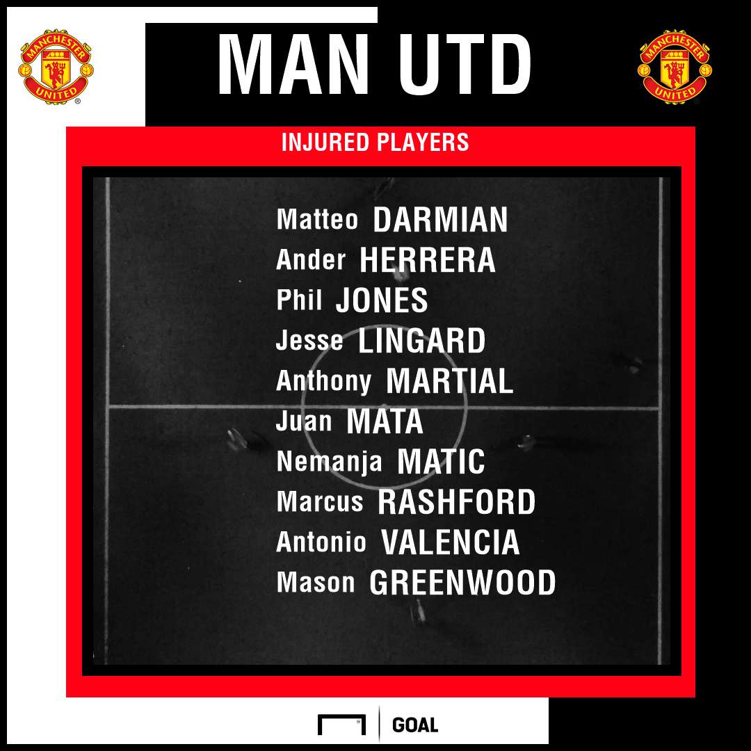 Manchester United injuries