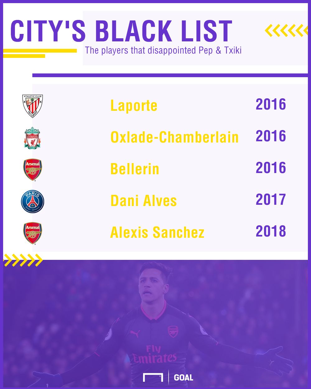 Manchester City Black List PS