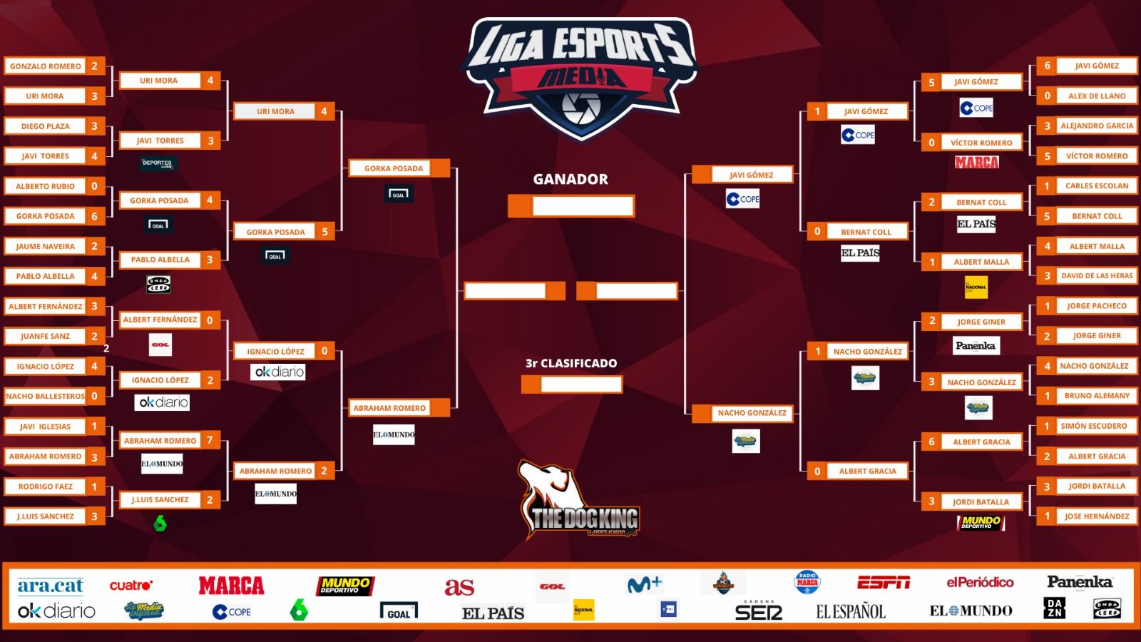 LA LIGA ESPORTS MEDIA