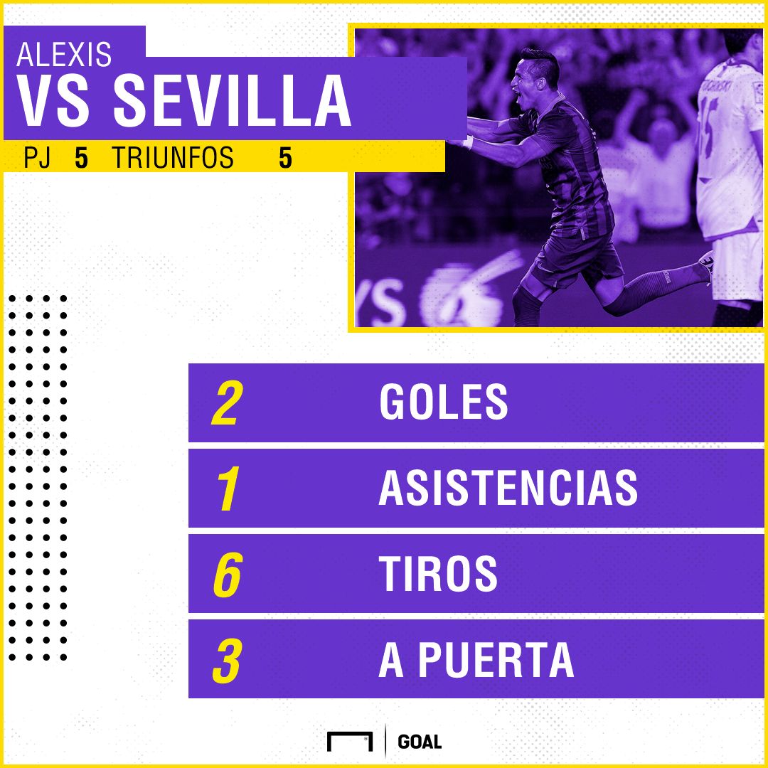alexis vs sevilla