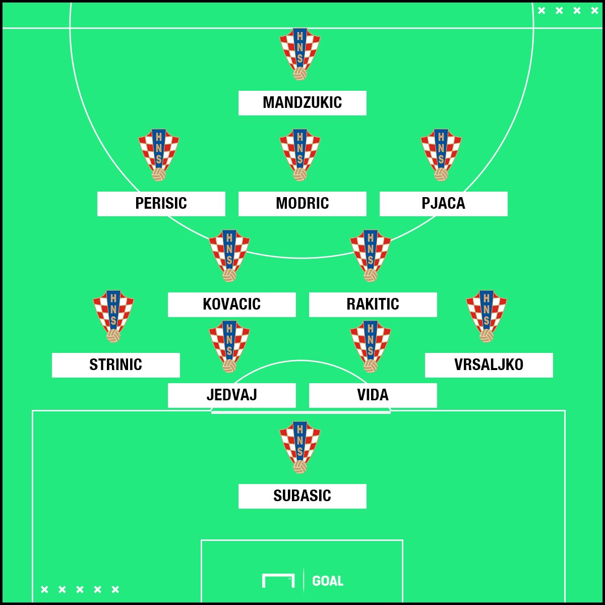 Hırvatistan muhtemel 11