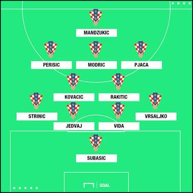 Hırvatistan muhtemel 11