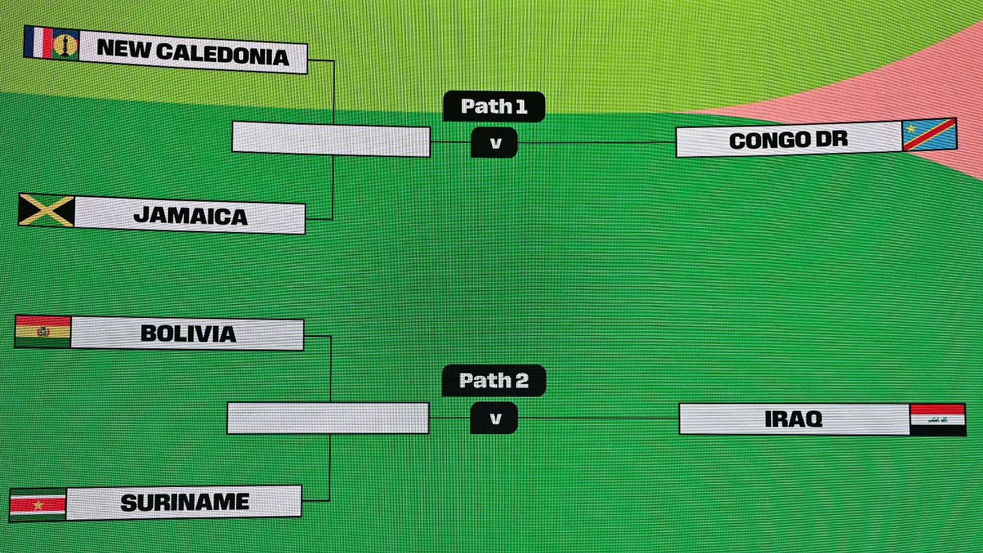 wc inter-confederation paly-off