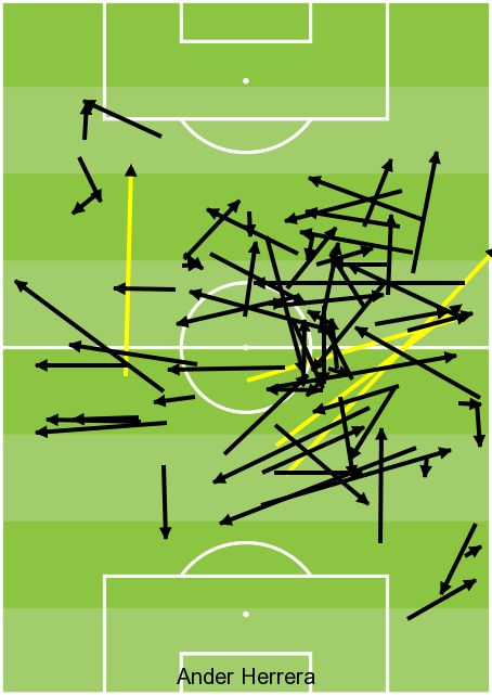 Ander Herrera v Cardiff, passes