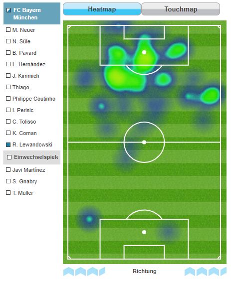 Robert Lewandowski Bayern München Heatmap