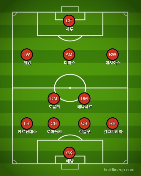 밀란 후반전 라인업 vs 인테르