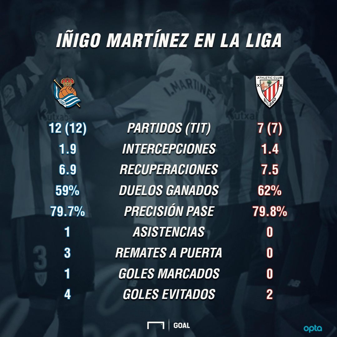 perfil iñigo martinez