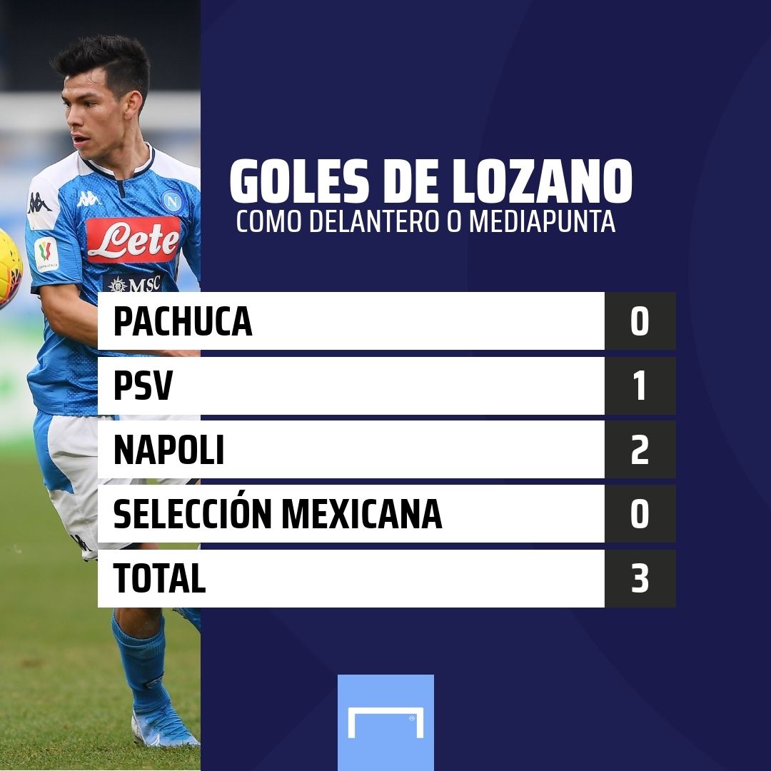 Lozano goles delantero mediapunta