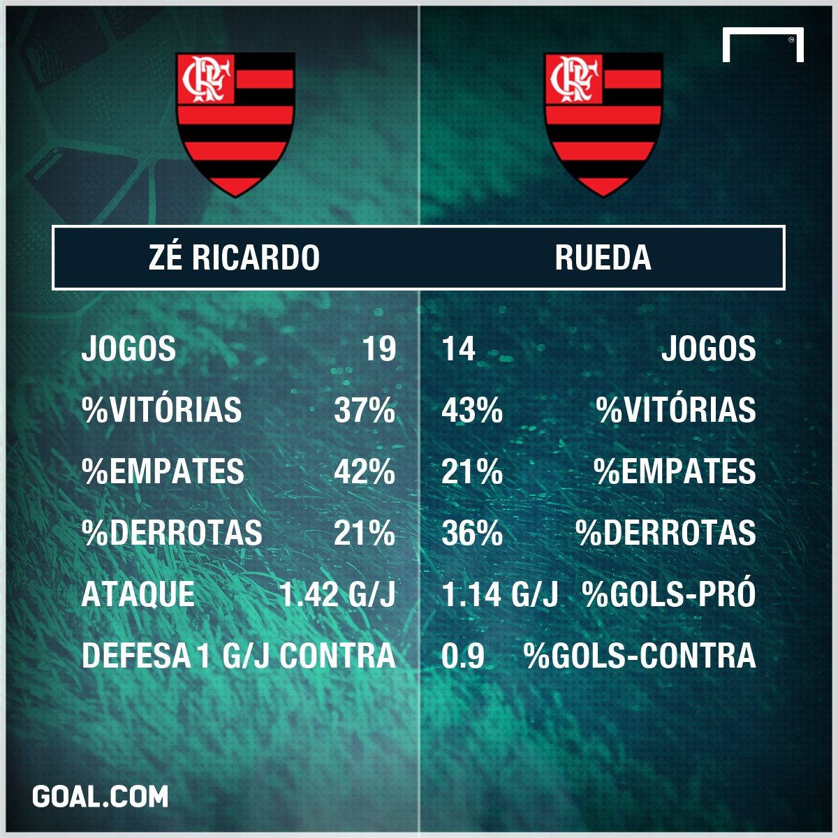 GFX Ze Ricardo Rueda