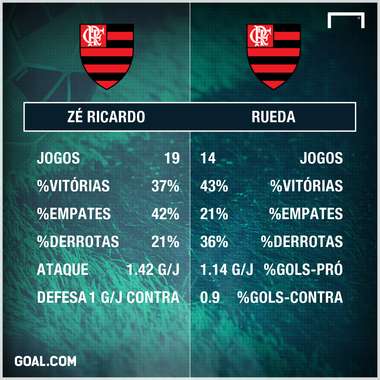 GFX Ze Ricardo Rueda