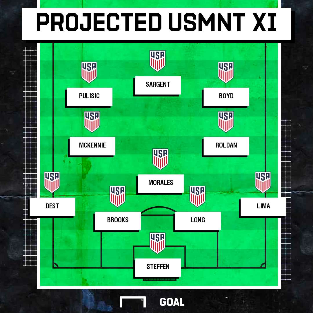 USMNT Projected