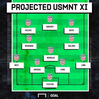 USMNT Projected