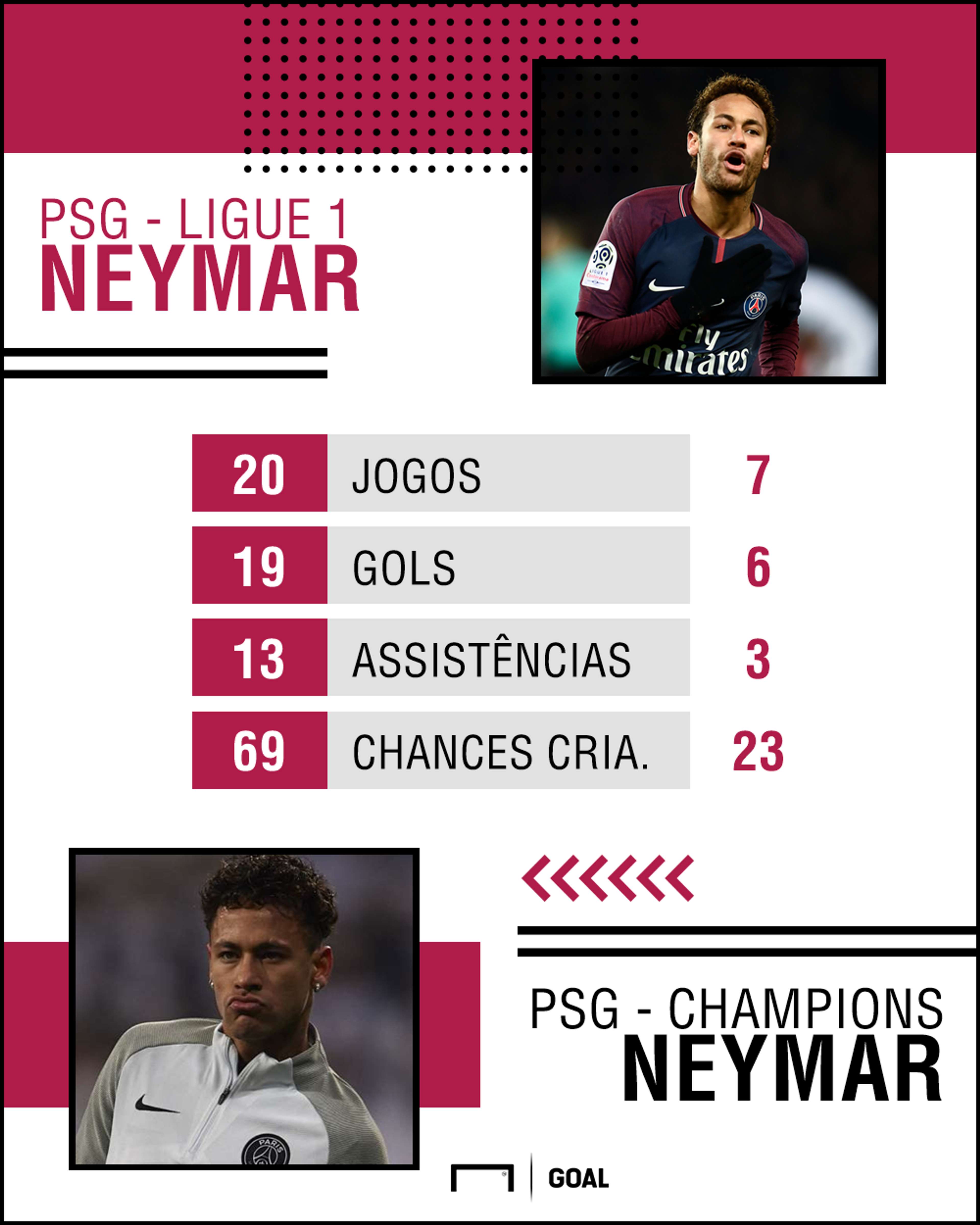 GFX Neymar PSG Champions League Ligue 1 2017/18