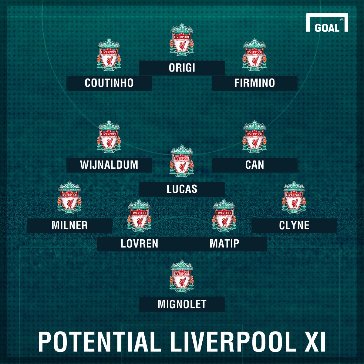 GFX INFO Liverpool XI
