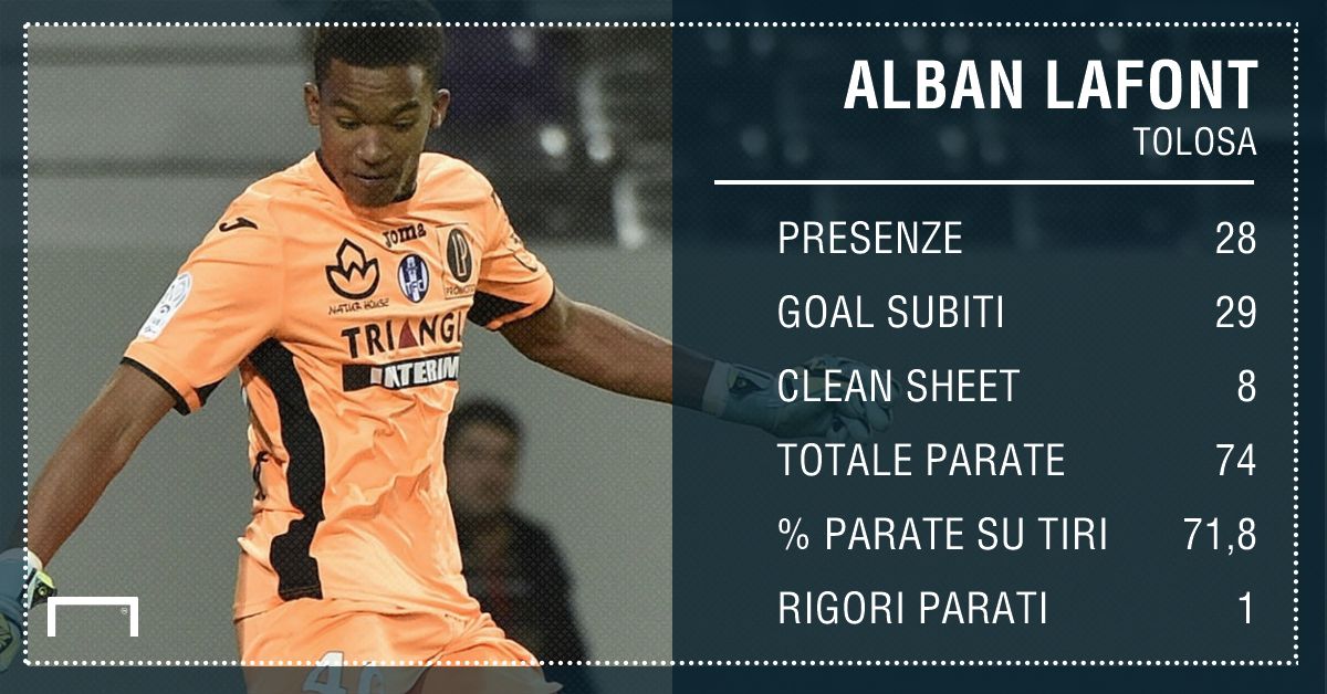 PS Lafont