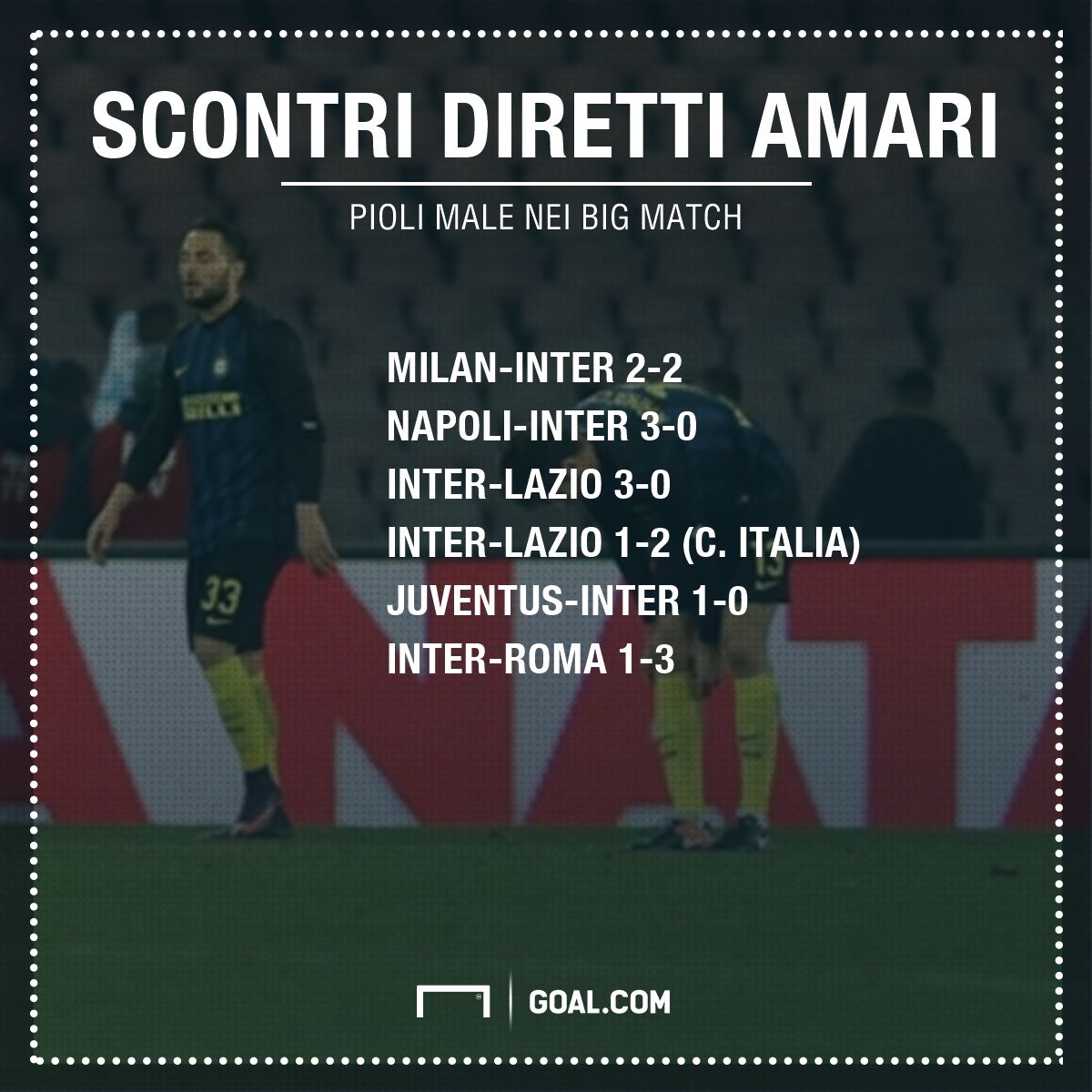 Inter scontri diretti
