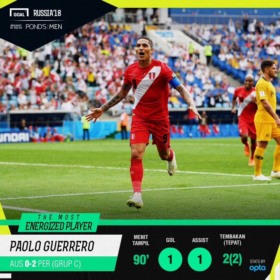 The Most Energized Player Australia - Peru Paolo Guerrero